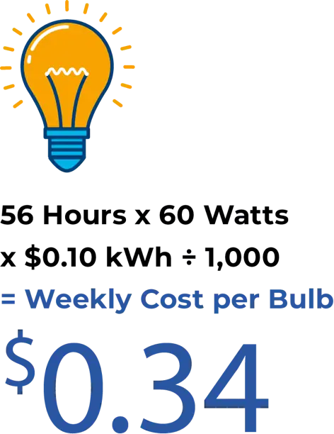 Weekly Cost Per Bulb is $0.34