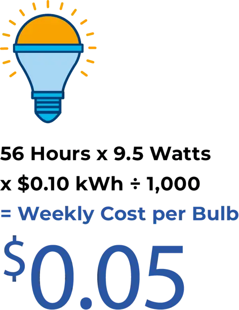 Weekly Cost Per Bulb is $0.05